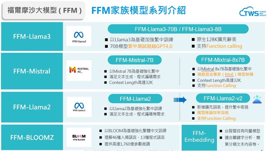 台智雲今日搶先業界推出FFM-Llama3-70B、FFM-Llama3-8B最新大語言模型及AFS ModelSpace模型API服務